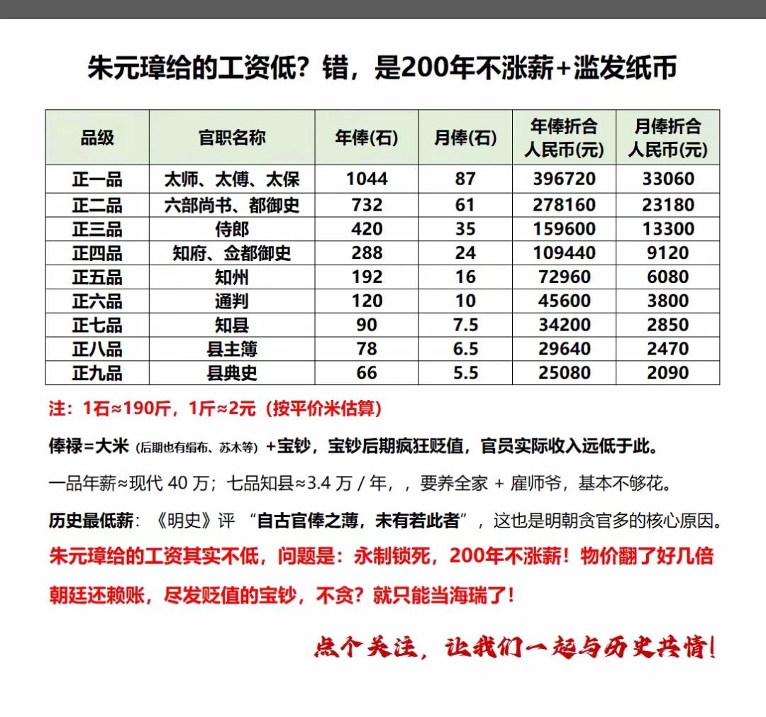 朱元璋对文官体制的设计真的十分拉垮！还十分狂妄的不听劝！
   明初朱元璋固化官