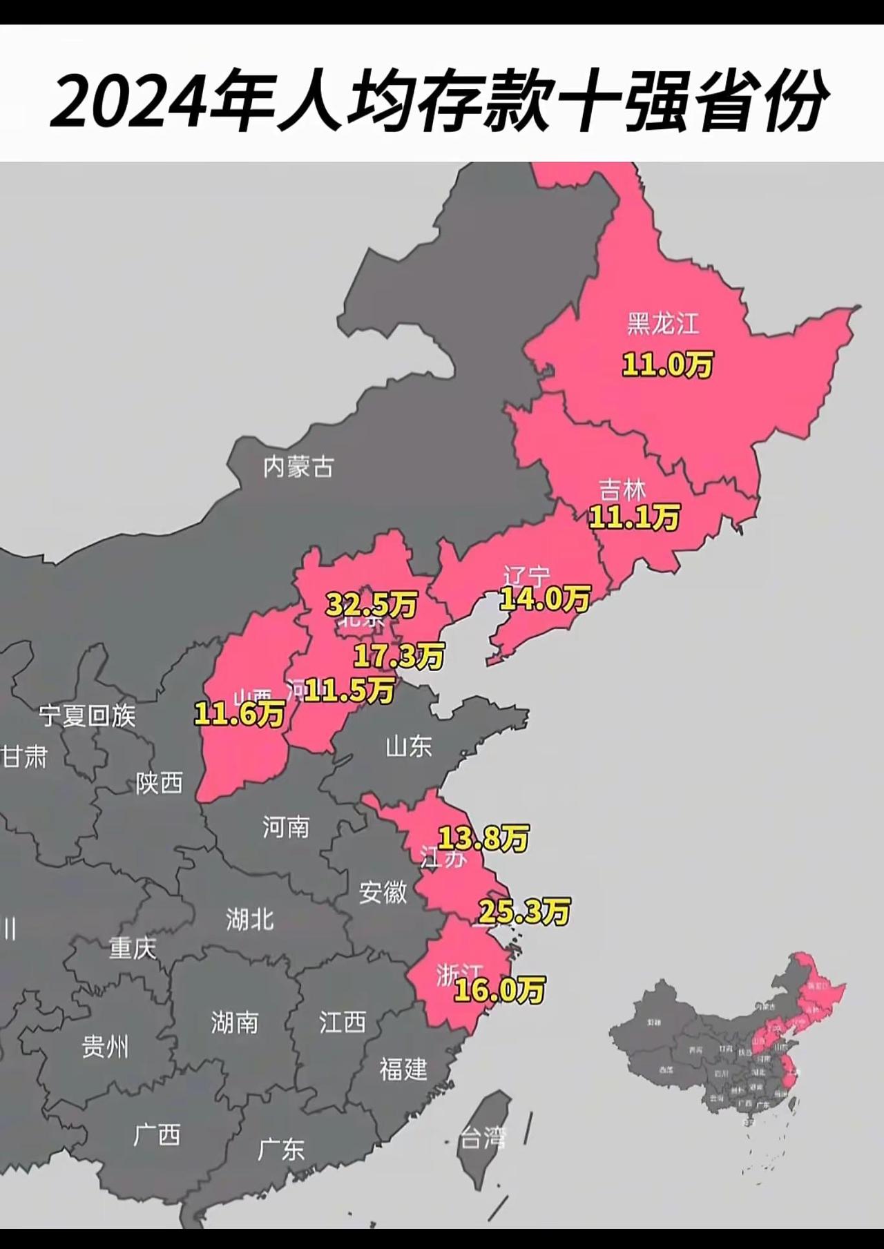 2024年人均存款十强省份分布呈现“东北三省稳居前列，华北、华东沿海紧随其后”的