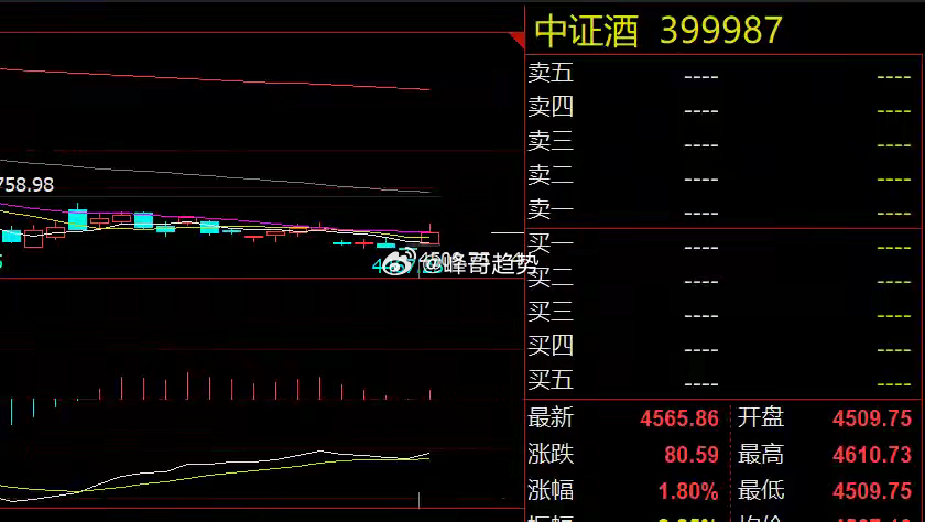 消费崛起CPO大幅调整！市场风格切换？4月23日，A股高开低走，三大指数集体下挫