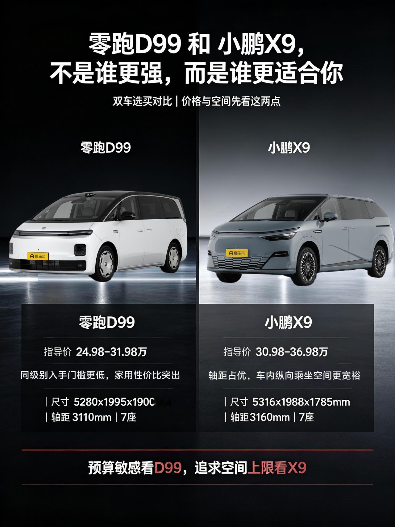 我最近在看家用纯电MPV，把这两台车的信息捋得明明白白，真不是谁绝对更强，就看你