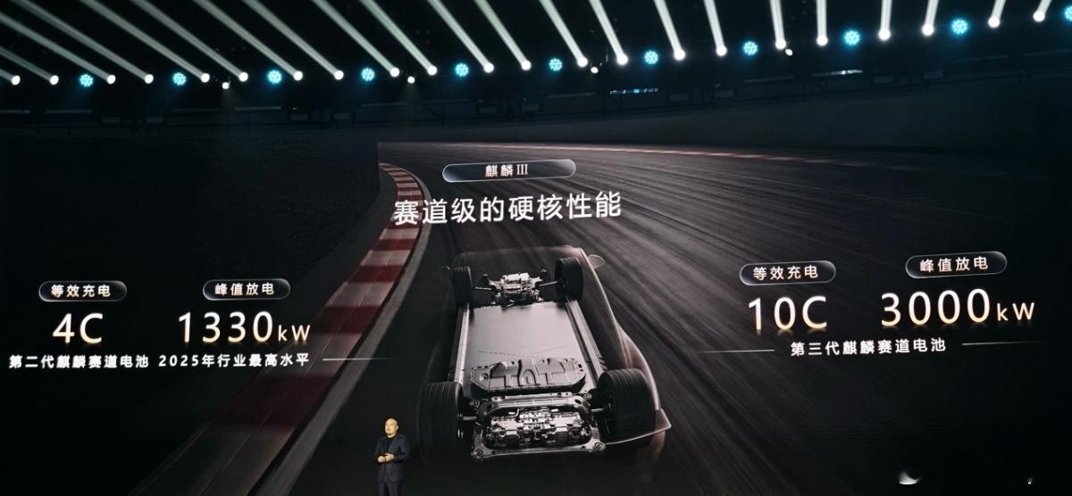 基本宣告了下一代赛道级麒麟电池依旧会出现在小米汽车上。因为这张图上的电池包就是S