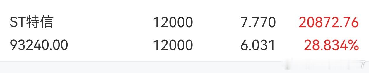 米仓的收益[doge]买的股票被st，和买st的股票，还是有区别的[二哈][二哈