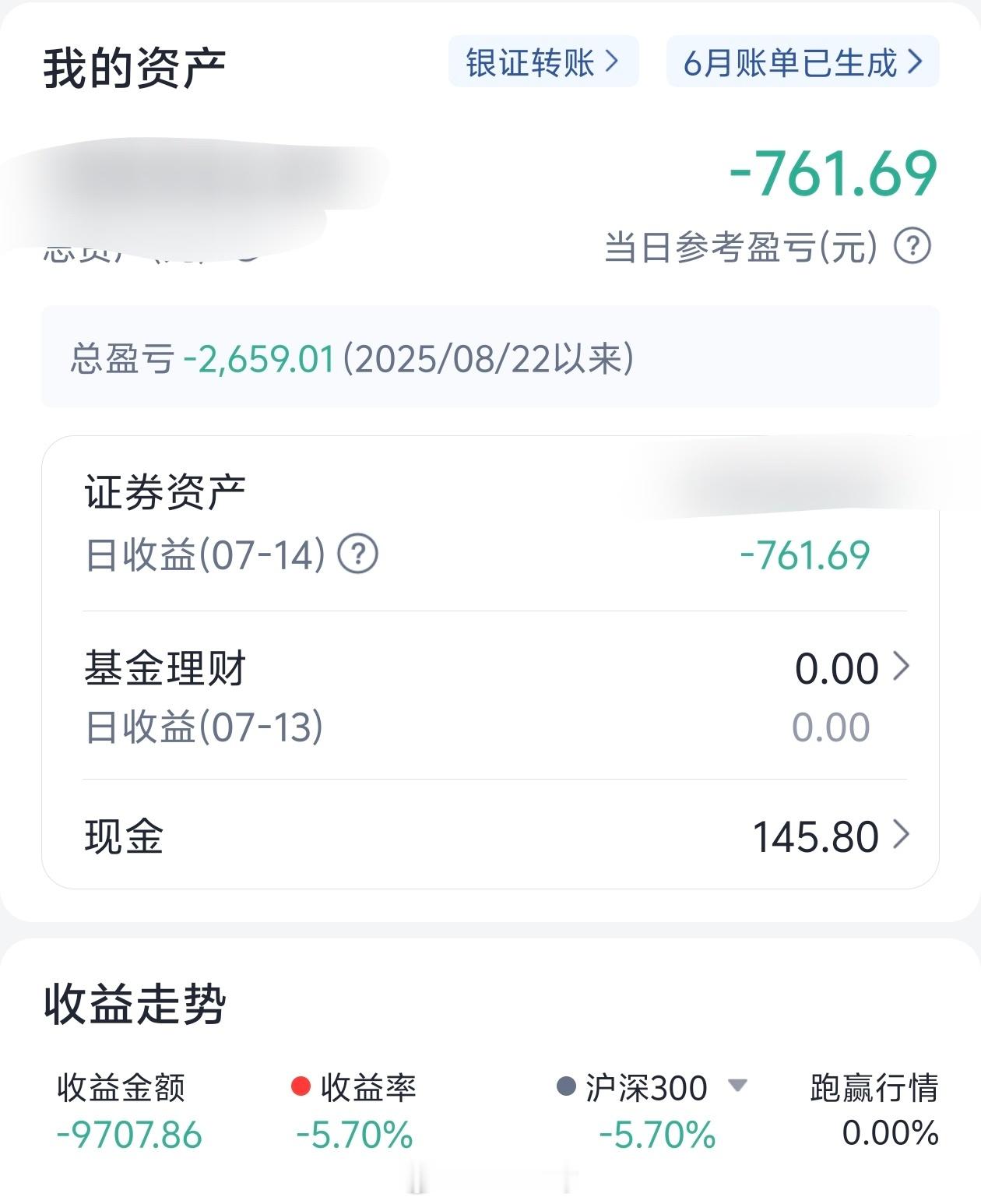 A股今天又跳水了哭了我前段时间刚盈利，这又成亏的了。买股票嘛，拼的是个心态，我最