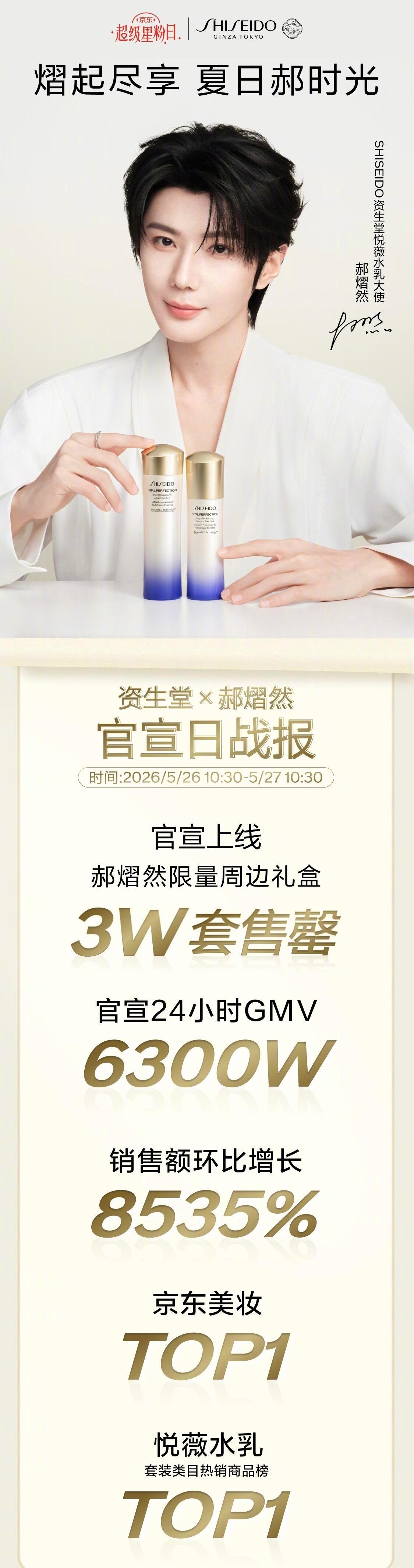 郝熠然资生堂官方战报 郝熠然资生堂官宣官方战报，24小时销售额6300w! 夯爆