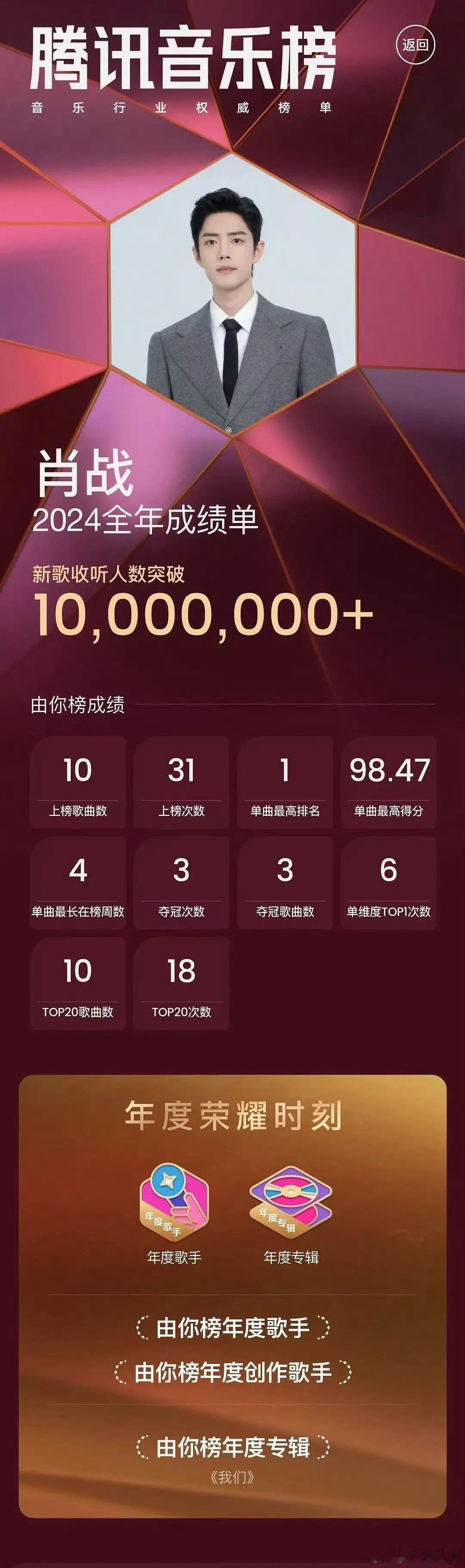 肖战新歌收听人数破1000万 厉害👍 