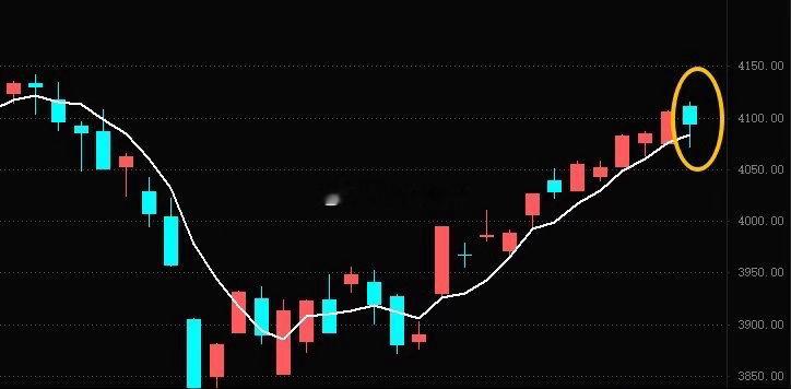先赞后看，爆赚不断！👍 财富是对认知的补偿，而不是对勤奋的奖赏，以时间换空间—