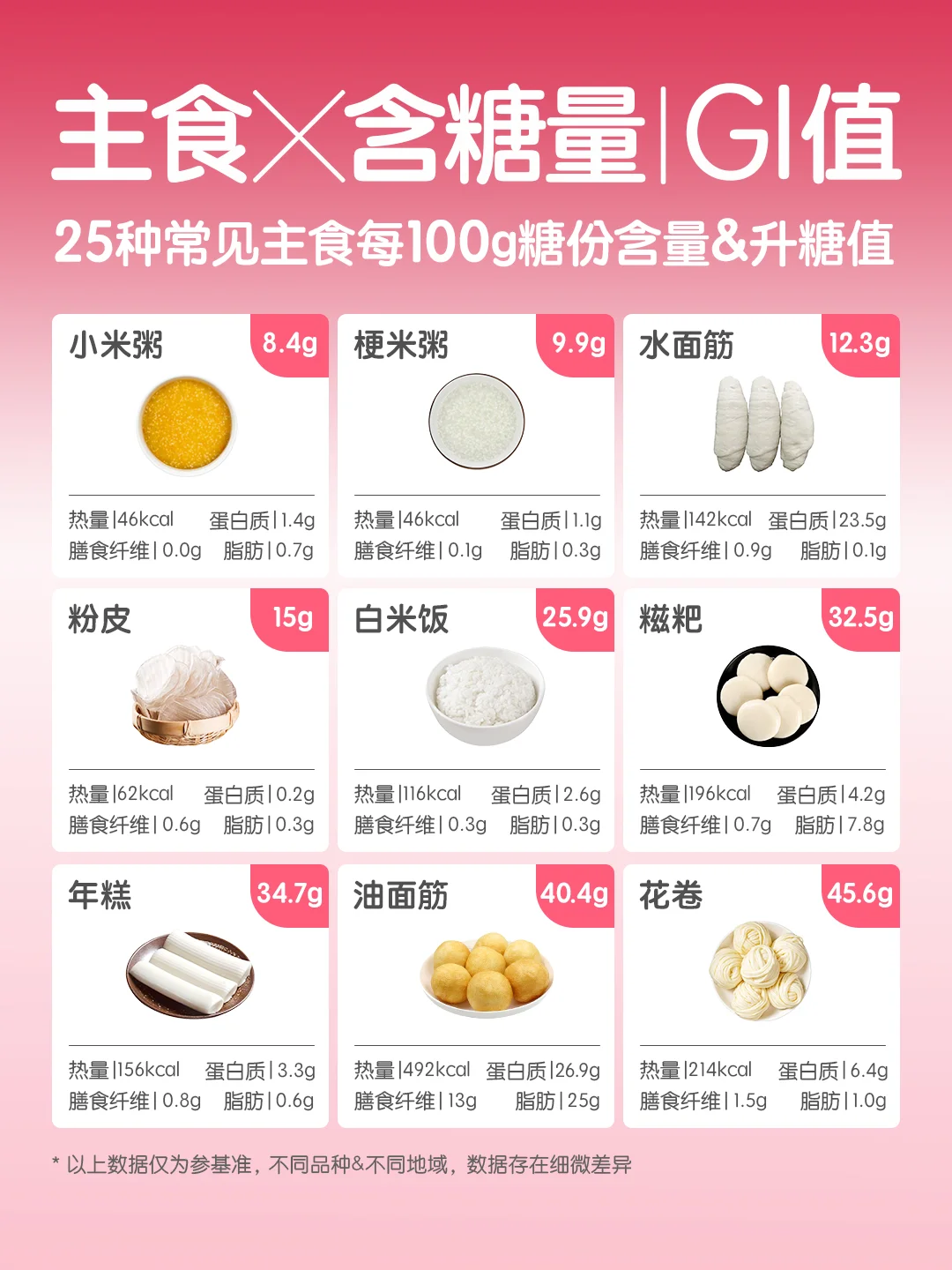 减肥|控糖  主食选对！掉秤翻倍！吃瘦不饿瘦！