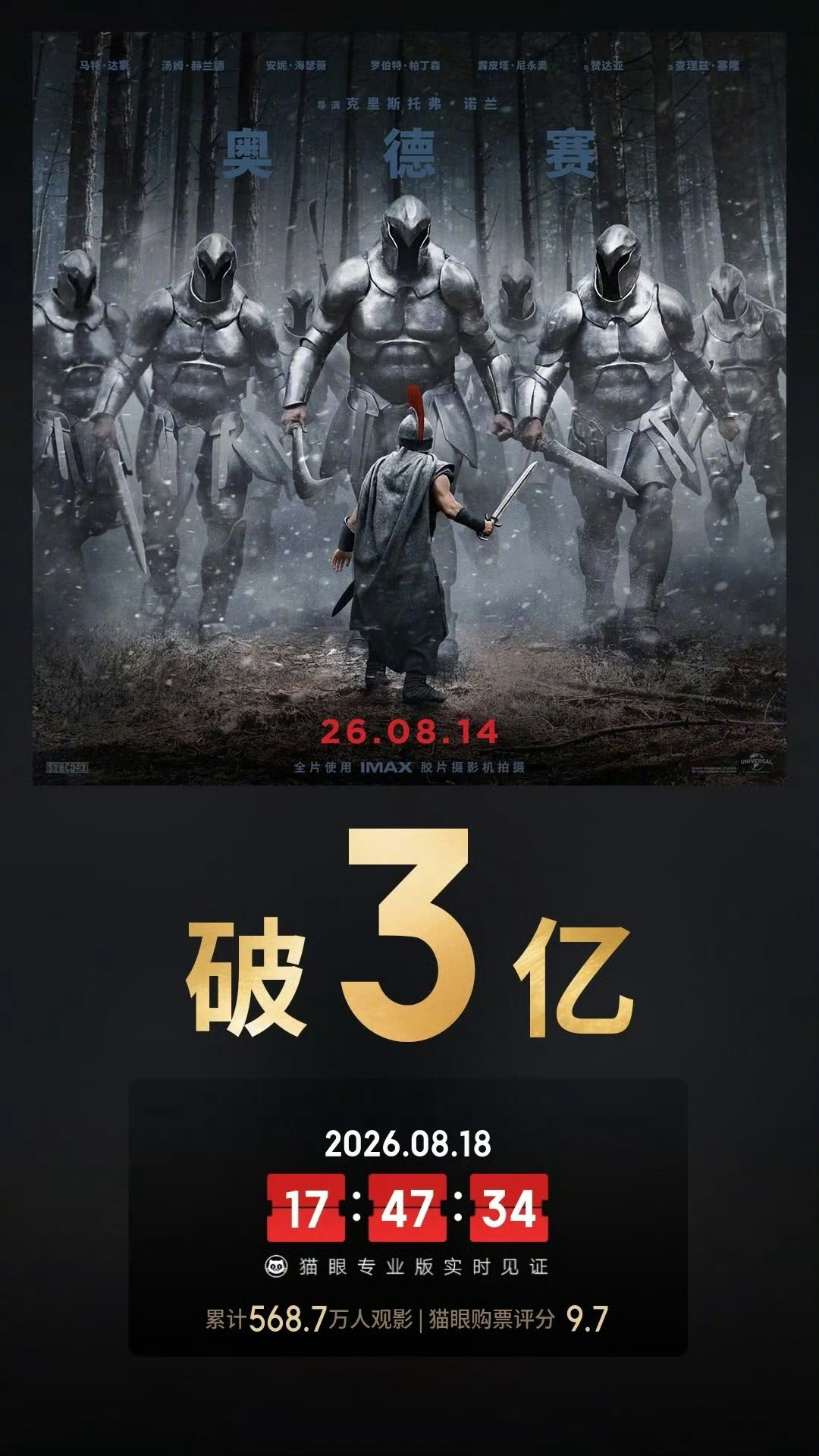 奥德赛票房破3亿据猫眼专业版数据，截至2026年8月18日，电影《奥德赛》上映5