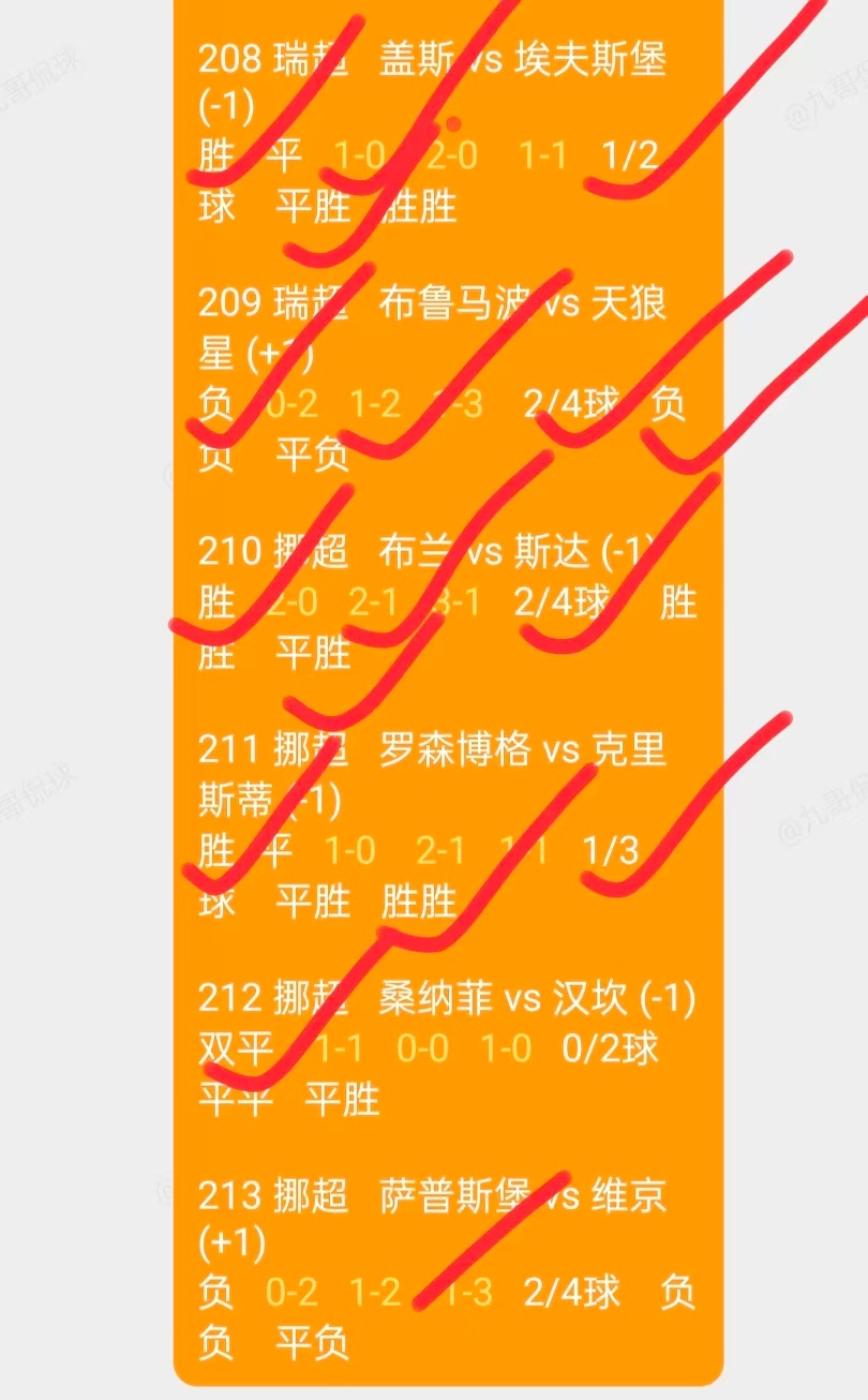 在联赛赛场的发挥同样十分出色，状态稳定亮眼。 