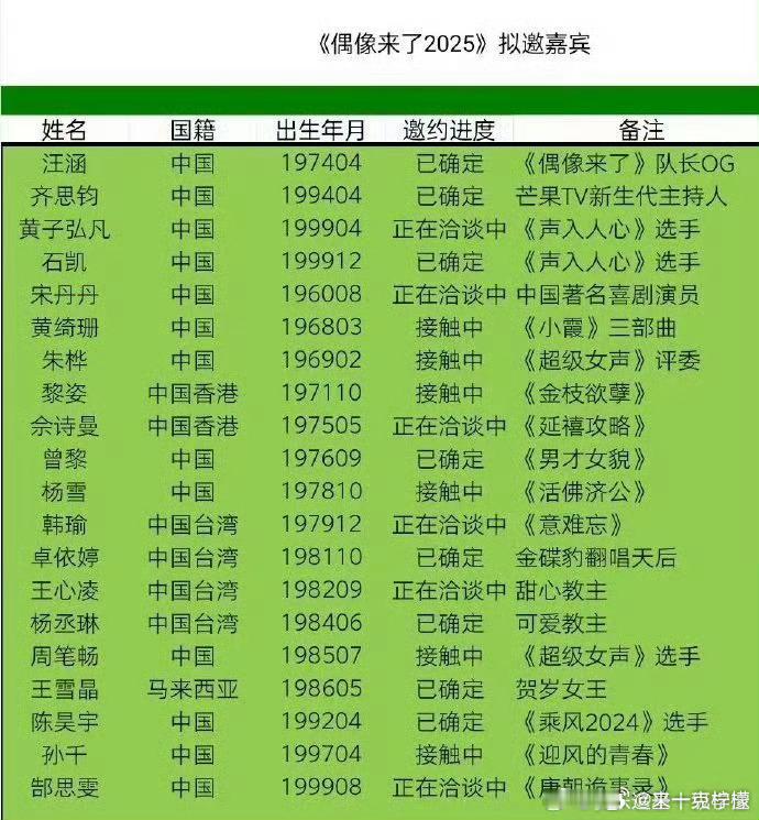 偶像来了2025拟邀嘉宾  网传偶像来了2025阵容 爆哭了家人们，小时候最爱看