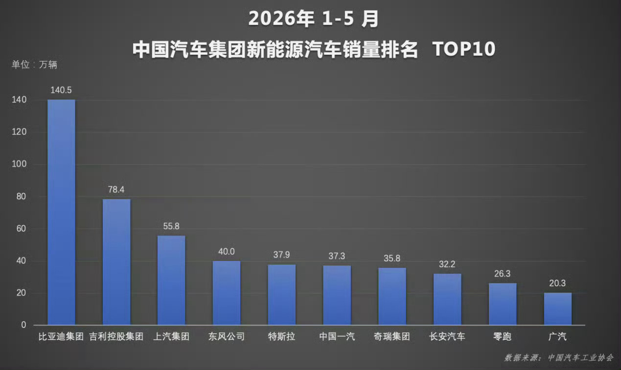 7月20日国新办上半年工业和信息化发展新闻发布会上，工信部点赞比亚迪第二代刀片电