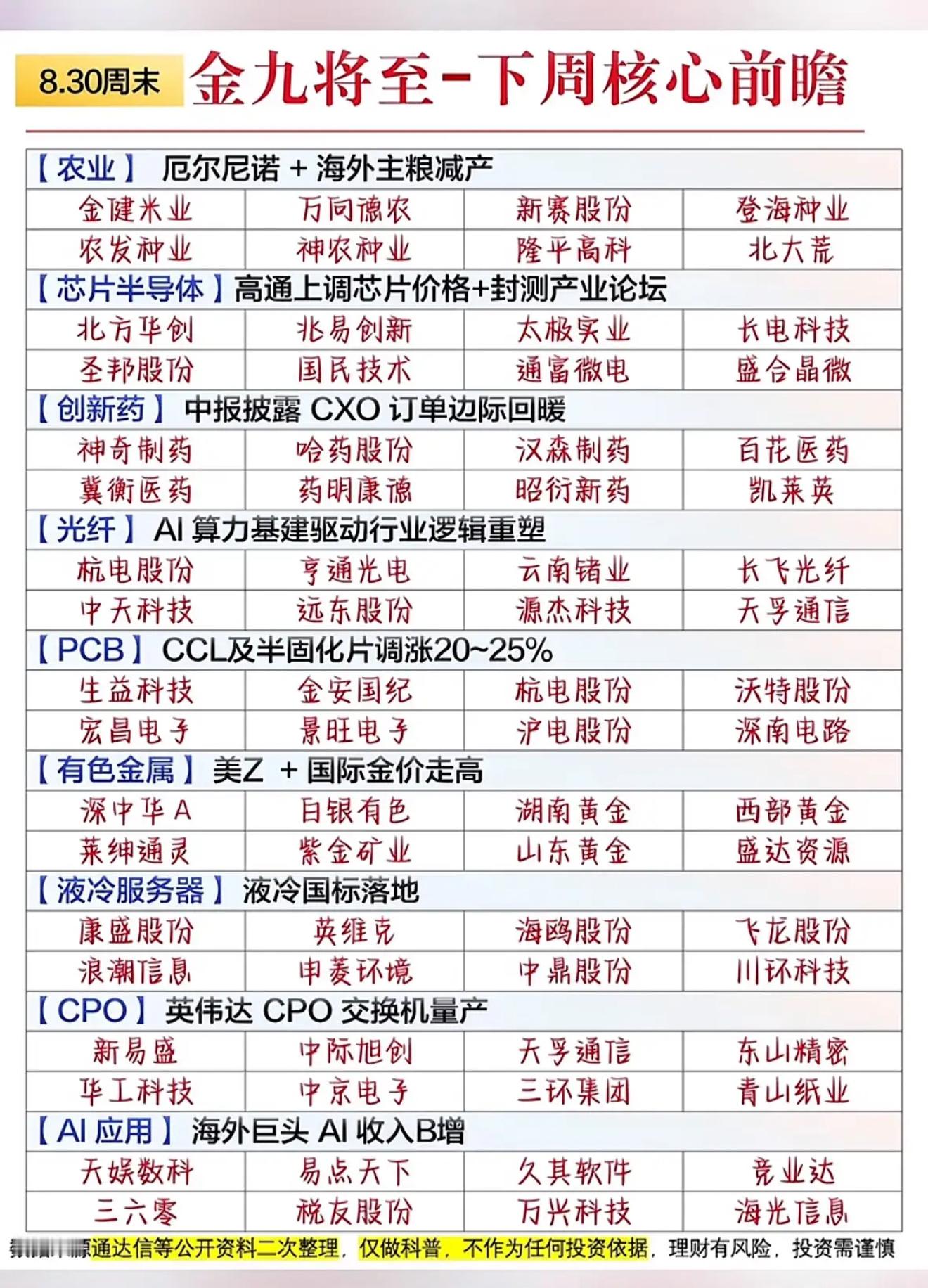 2026年8月30日（周末）发布的A股市场“金九将至-下周核心前瞻”的板块梳理。