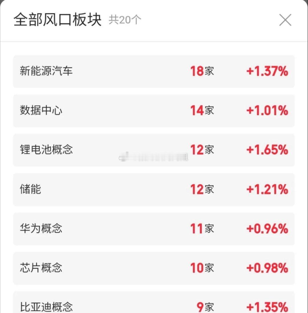 4.12人气热门股票点评+增减持消息！1、华纬科技：反弹小利，见好就收2、博硕科