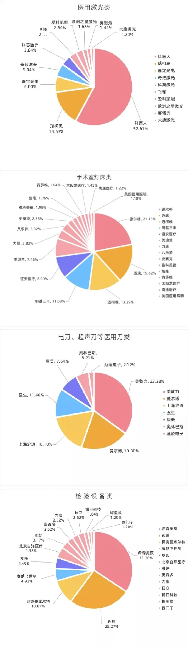 一文看懂国内医疗器械市场竞争格局