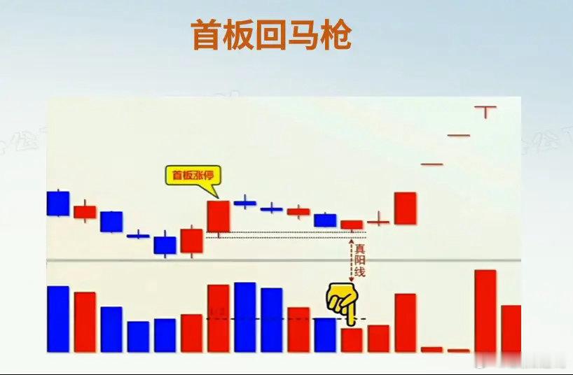 首板涨停回调的股票读懂三个信号就行。第一个是回踩底，第二个是缩倍量，第三个是真阳