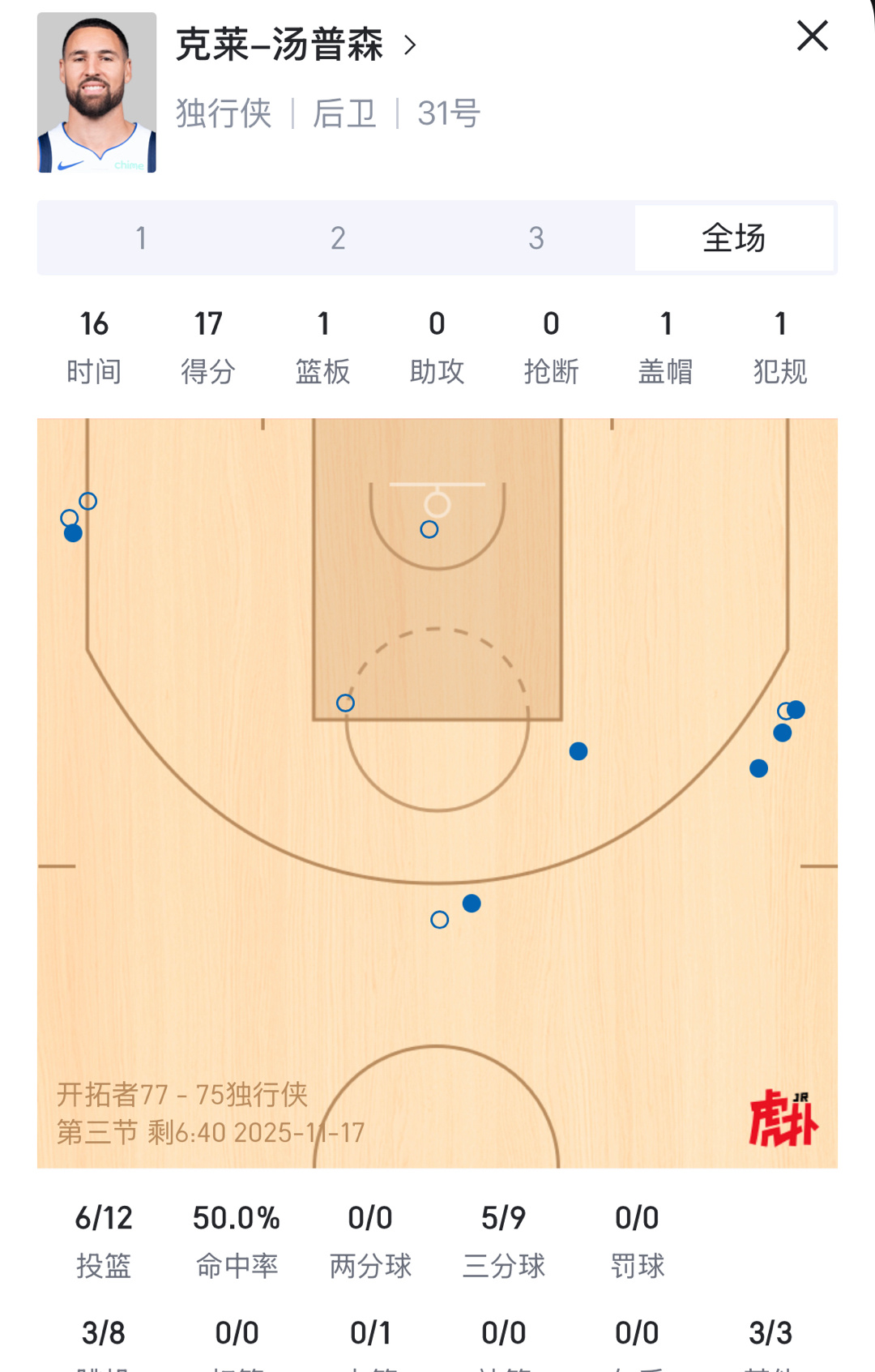 众所周知  克莱开赛1个月后 