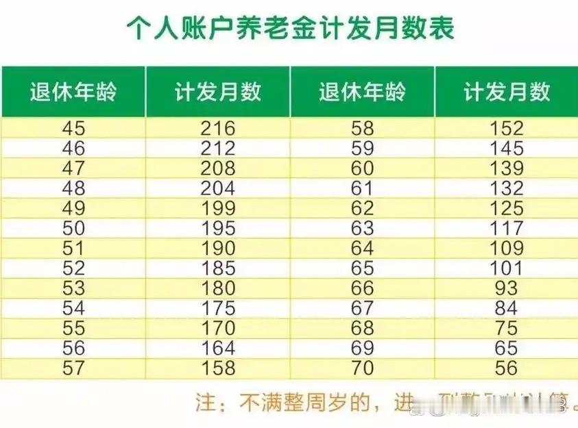你的养老帐户结算了多少利息？看完这笔账，无数人破防了

最近，不少人打开社保账户