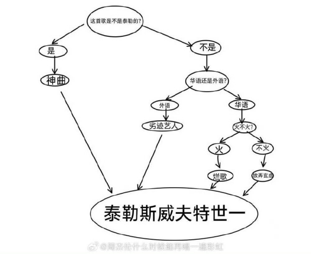 粉丝投稿：什么时候看到这张图能不笑[笑cry]霉霉taylor swift ​​