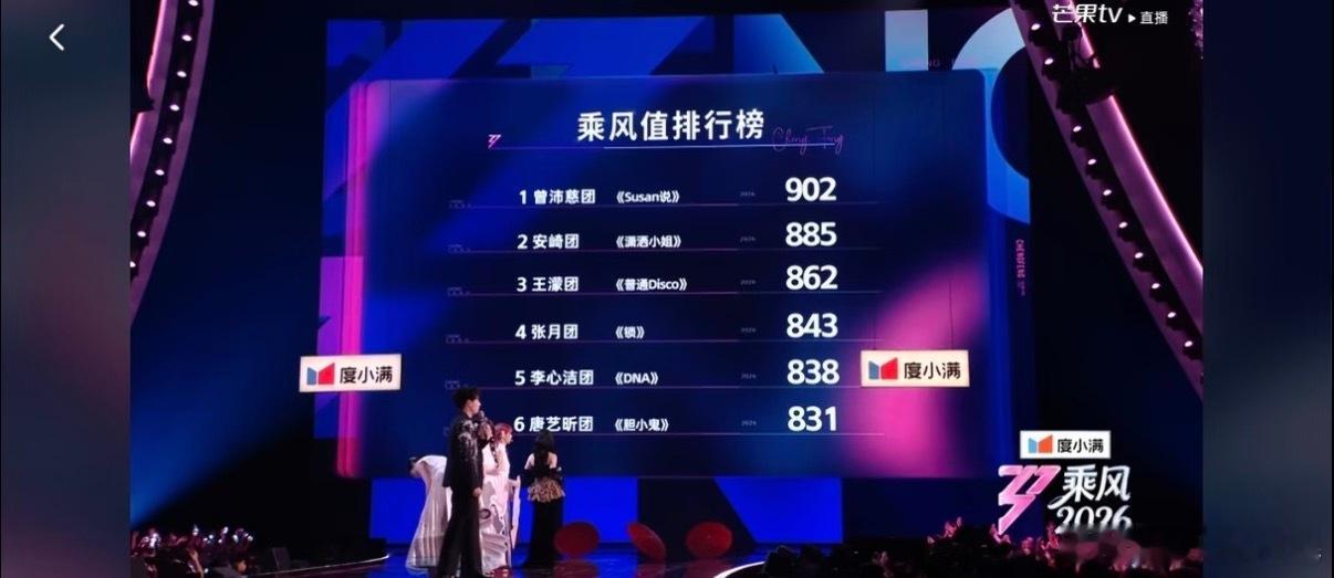 Susan说小考倒一公演第一 谁能想到《Susan说》小考垫底，公演竟逆袭拿90