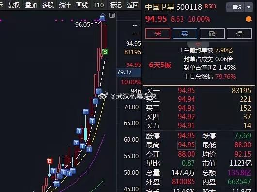 浅谈商业航天  目前持有中国卫星，航天电子，中国卫通三只商业航天股。在2026年