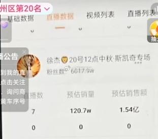 辛选818数据对比：蛋蛋4.2亿，靠直播场次堆业绩
 
陈先生8场直播，总GMV