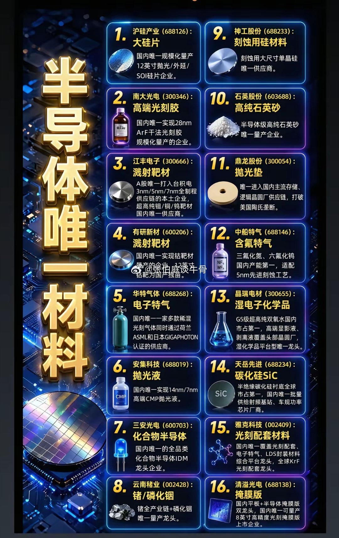 国产半导体16家“唯一性”龙头盘点！每一家都掌握不可替代核心壁垒？海外设备材料长