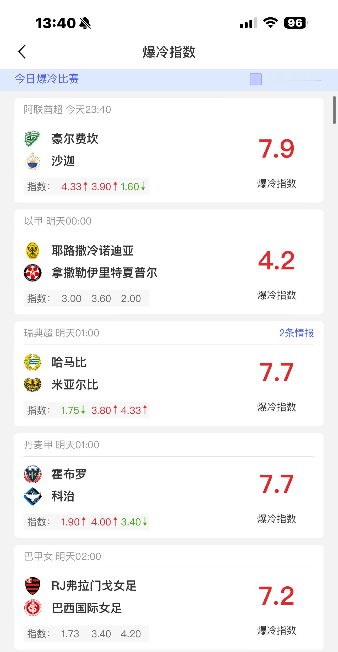 体育vplus开课了 （泪水打湿猪脚饭 发誓要赚一千万）每日爆冷数据分享，成就梦
