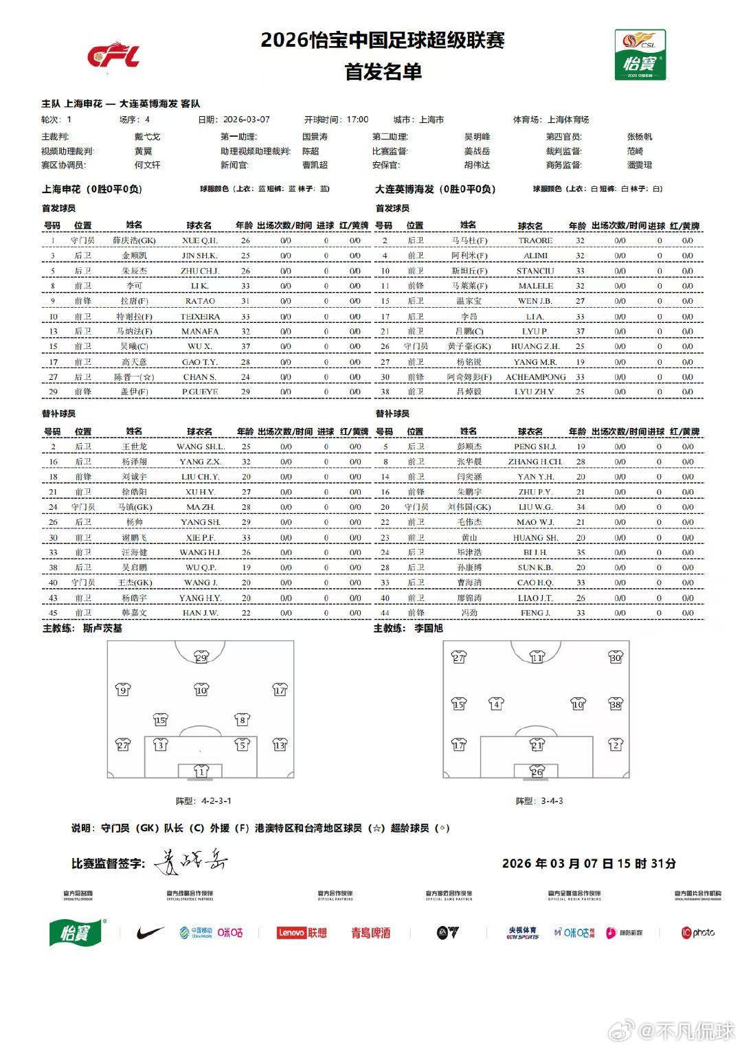 上海申花申花今日首发出炉！首发门将依然还是薛庆浩！上海申花