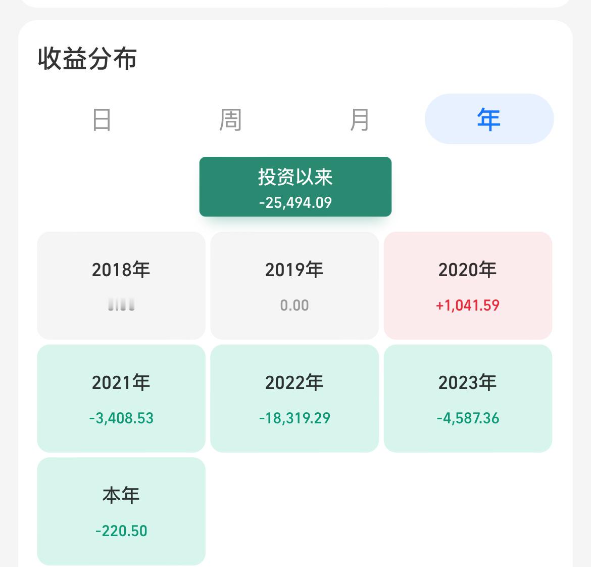 [可爱]大概是全国人民都赚钱时候，我还是那个亏的？ ​​​