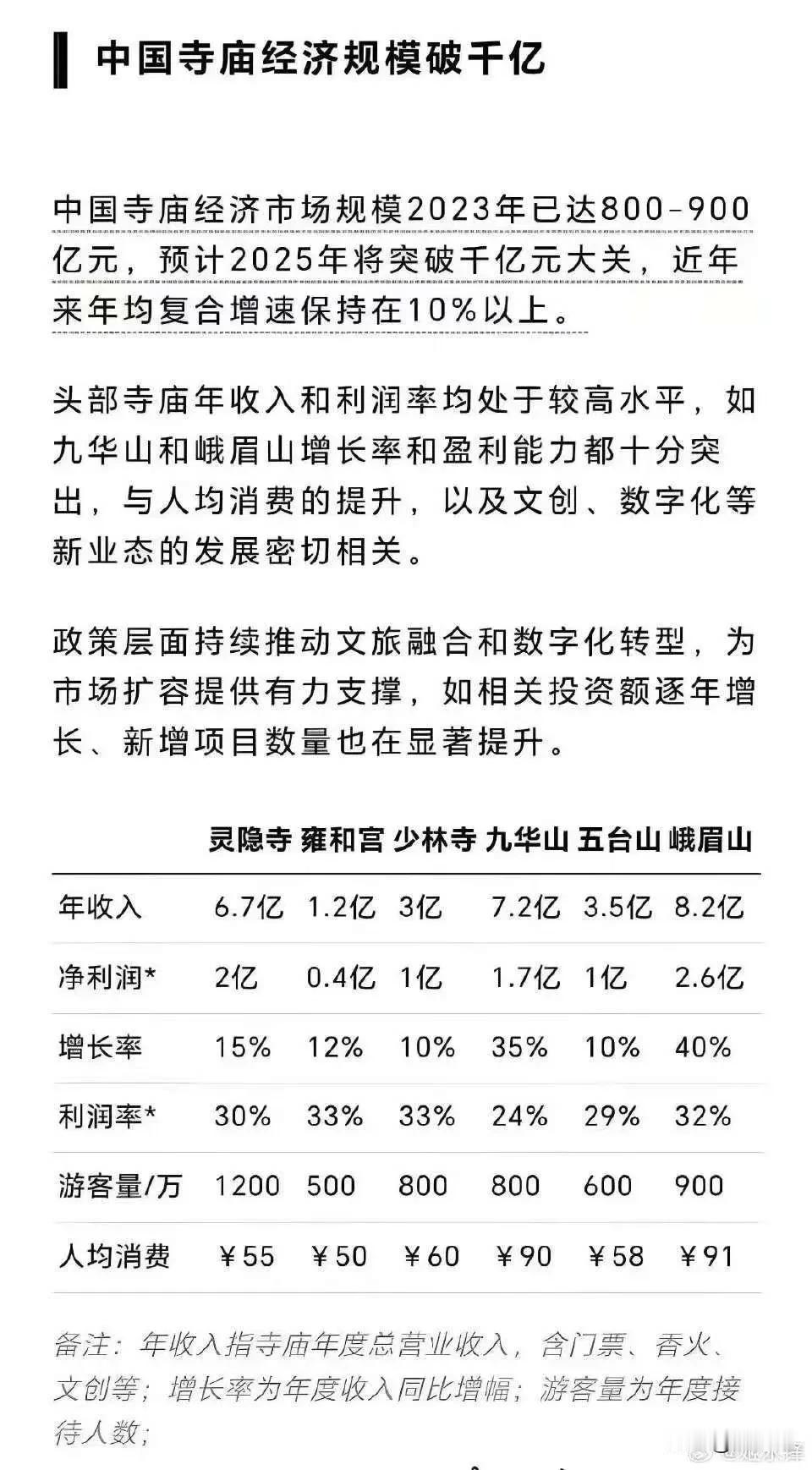 寺庙的产业规模很大