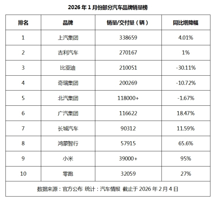 看出了什么趋势 