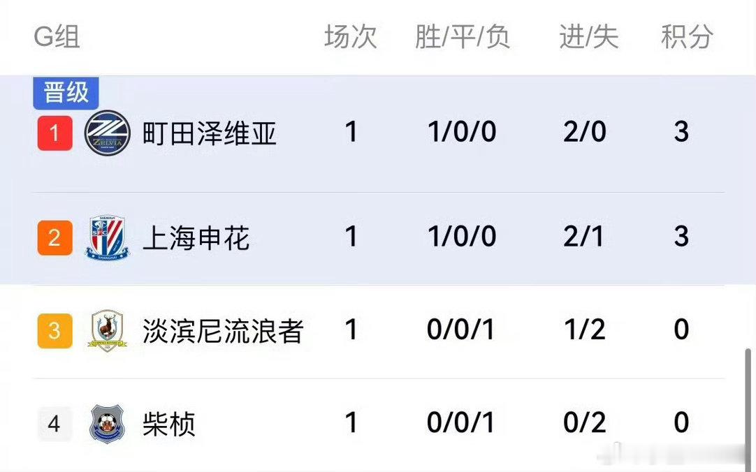 韩乔生谈上海海港vs大田市民韩乔生谈上海海港1比1大田市民韩乔生：同轮海港主场1
