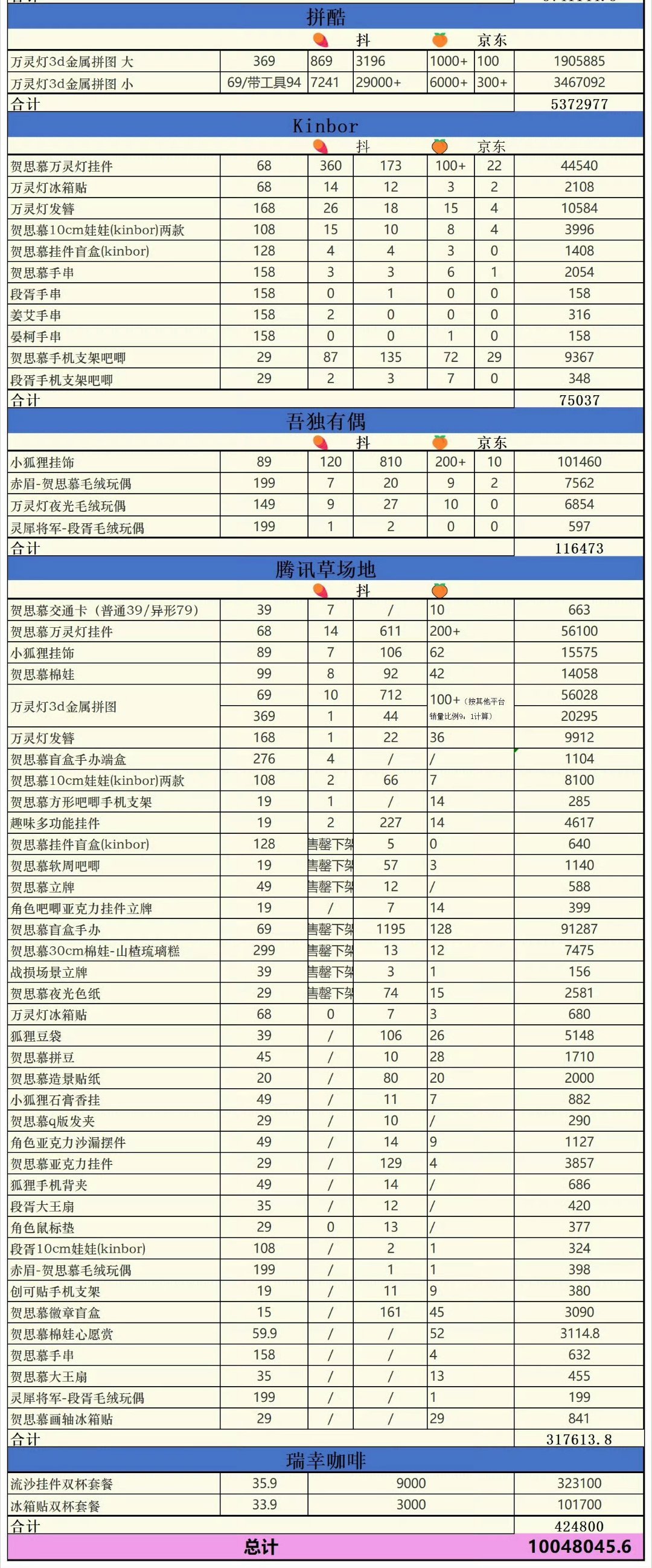 被巴粉氪金能力吓晕了，怪不得人人都想分巴粉这杯羹