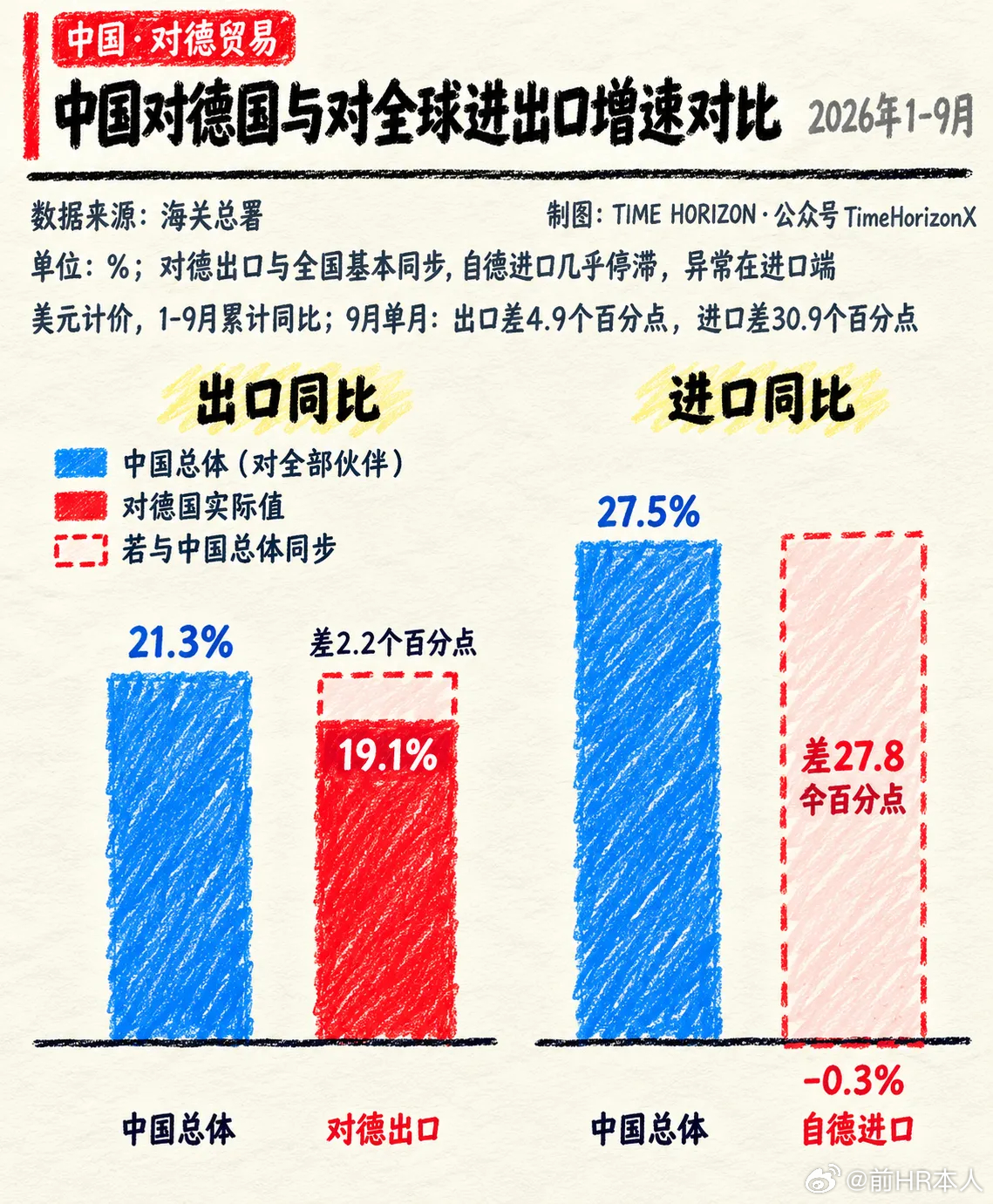 德国贸易双标，原来他们自己知道啊！近日，德国主流媒体《法兰克福汇报》罕见自我剖白