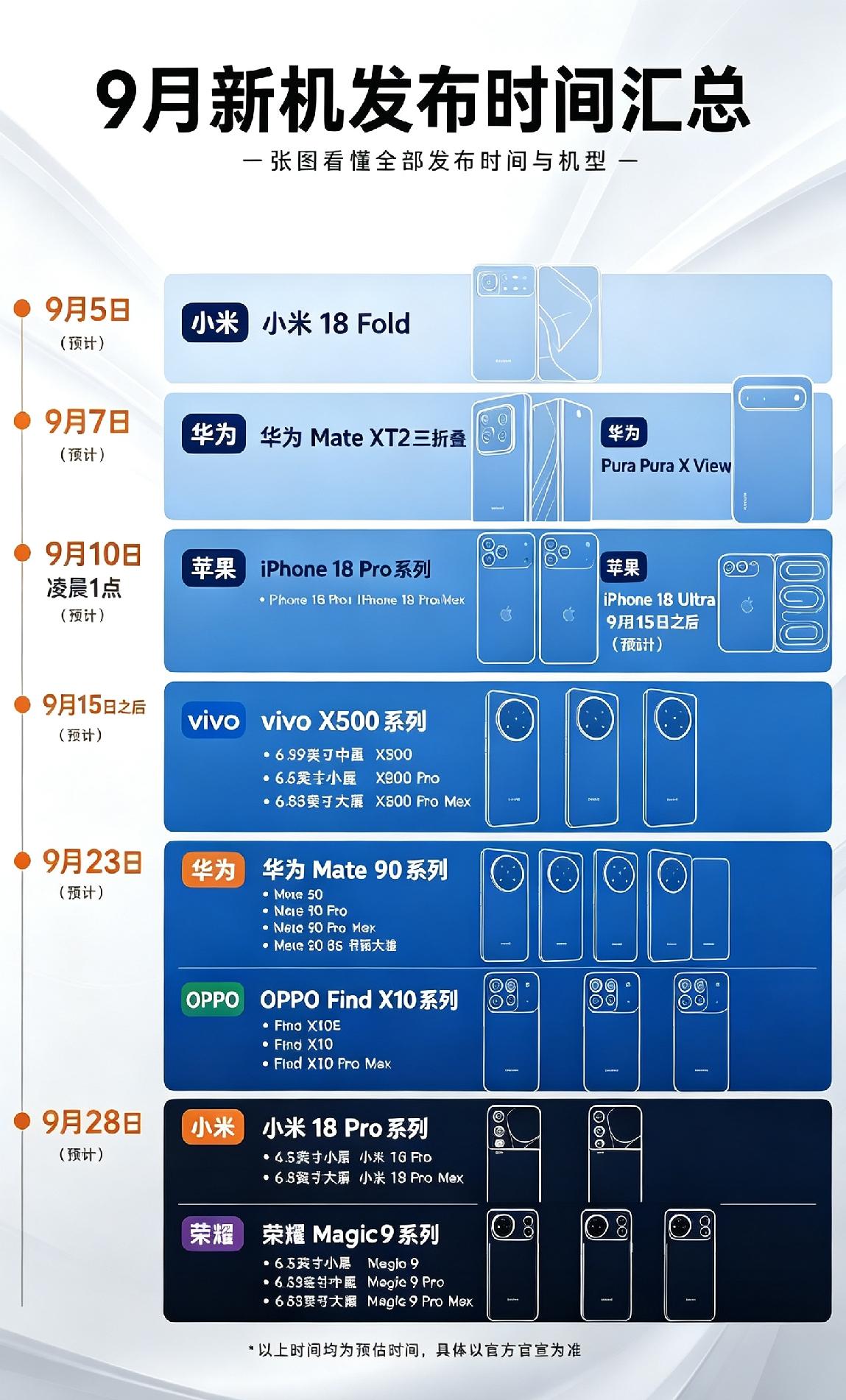 九月新机大乱斗！各大品牌轮番登场，好戏接连不断
 
每年九月都是手机圈八仙过海—
