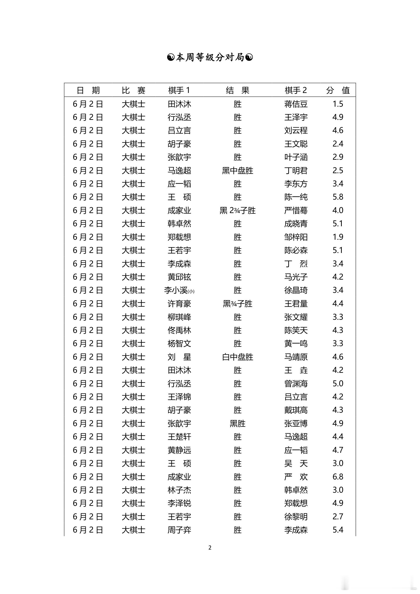 围棋历史 纵横周刊（2026-23）上 