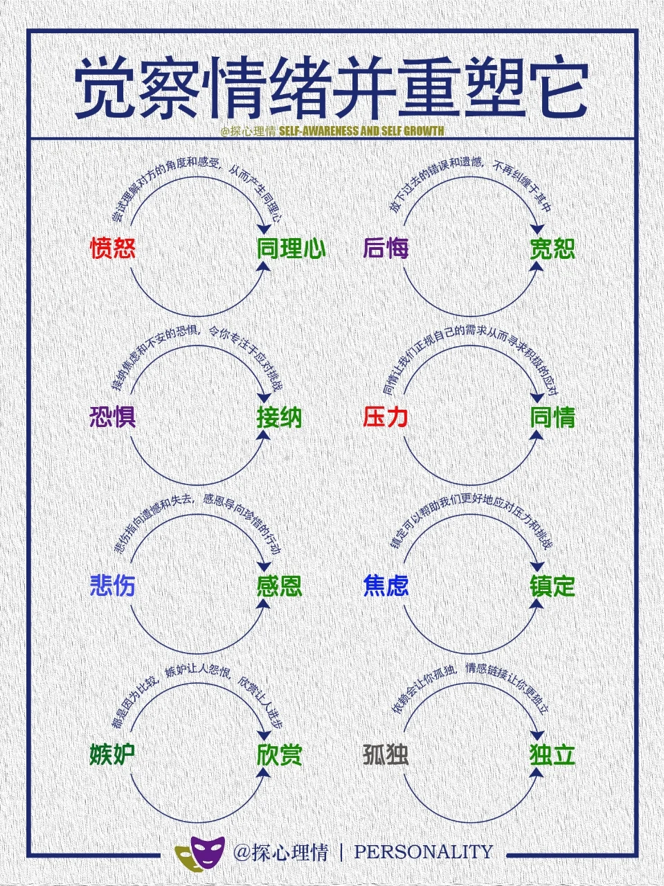 觉察你的情绪并重塑它