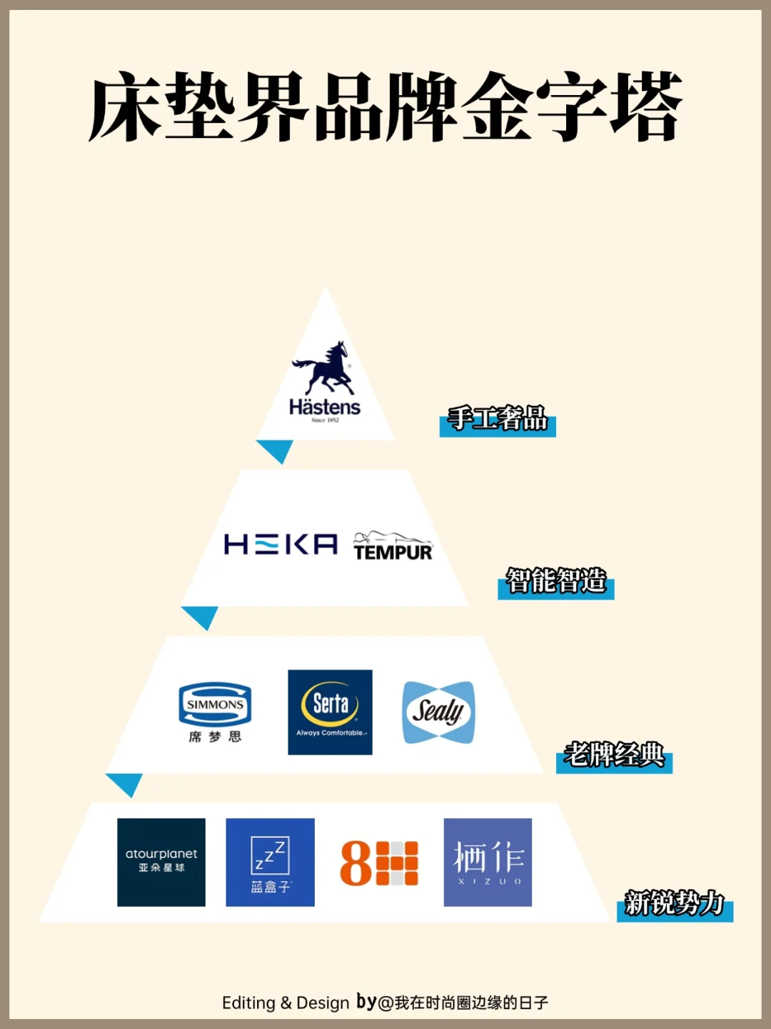 ①图看懂床垫品牌的江湖地位👑