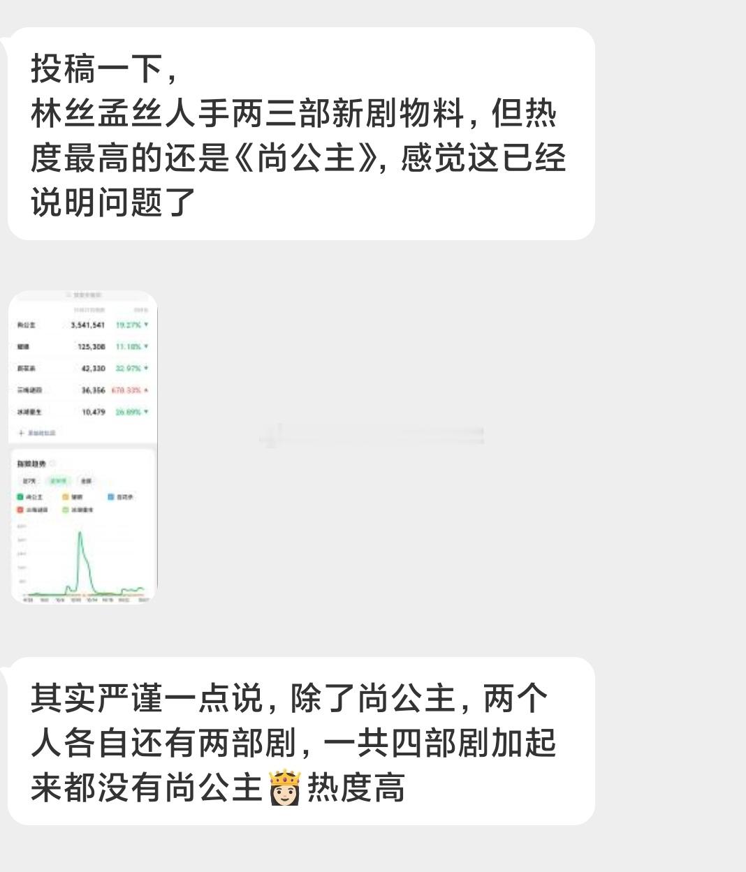 孟子义、李昀锐粉丝好像又开始了[泪奔] ​​​