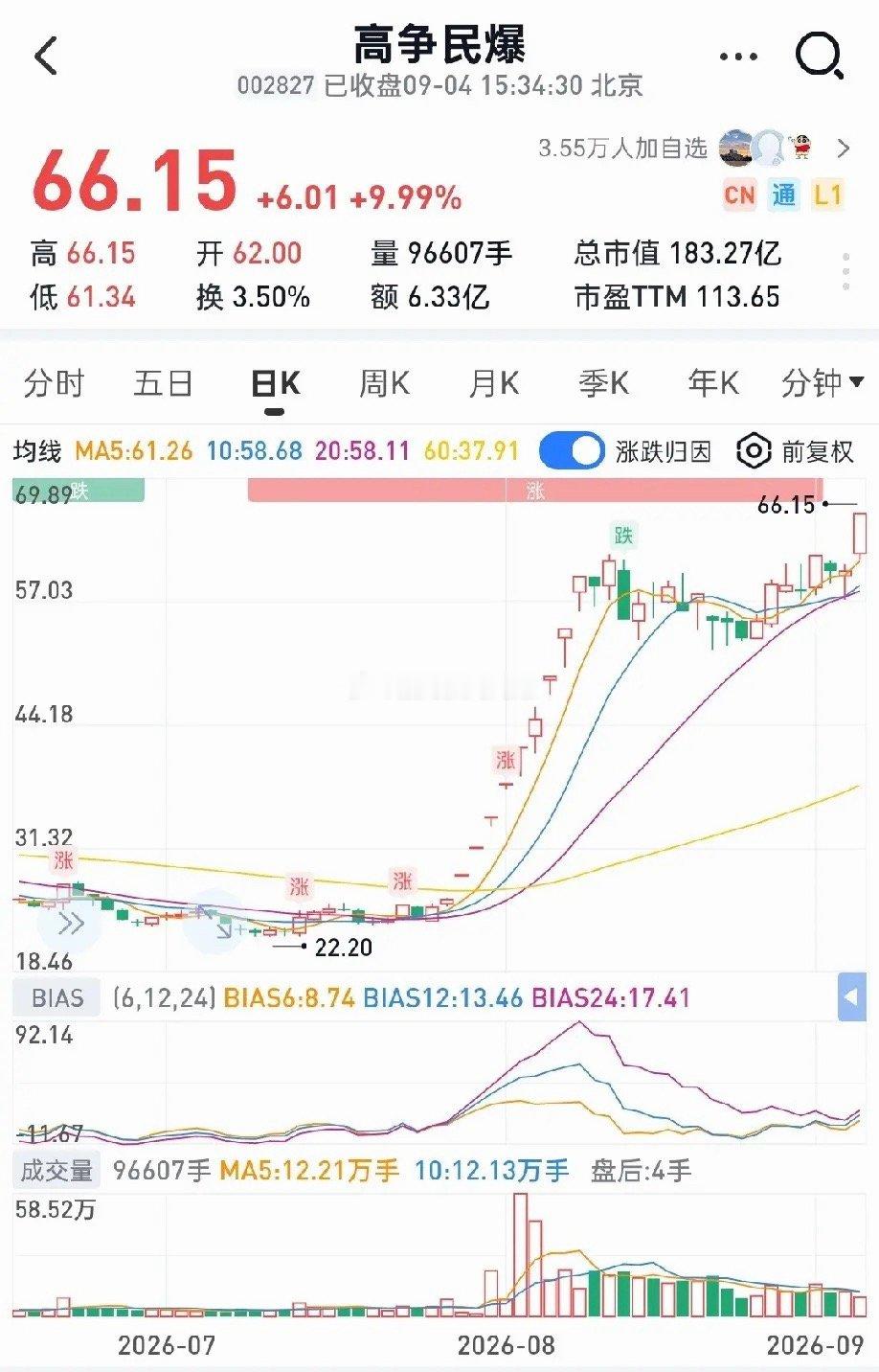 很多人会忽略一个现实：绝大多数大牛股，本质上都带有资金抱团运作的属性。就拿中际旭