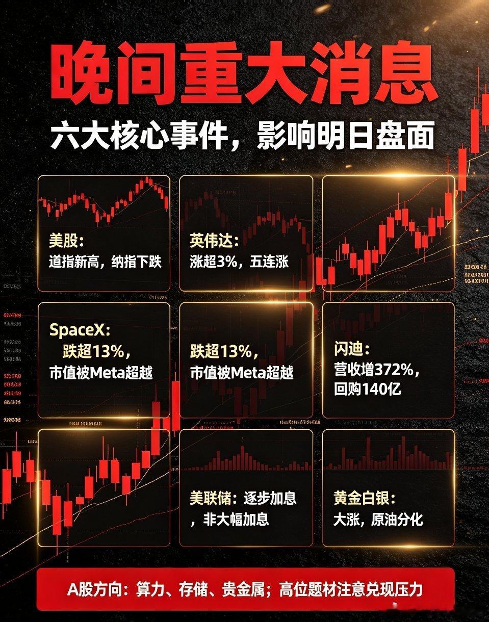 闪迪Q4营收增长372%】闪迪西部数据财报 晚间重大消息1、美股三大指数收盘走势