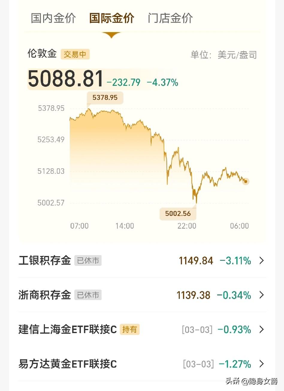 一觉醒来，
黄金价格跌破5100美元了，折合人民币1139元。

黄金价格现在到