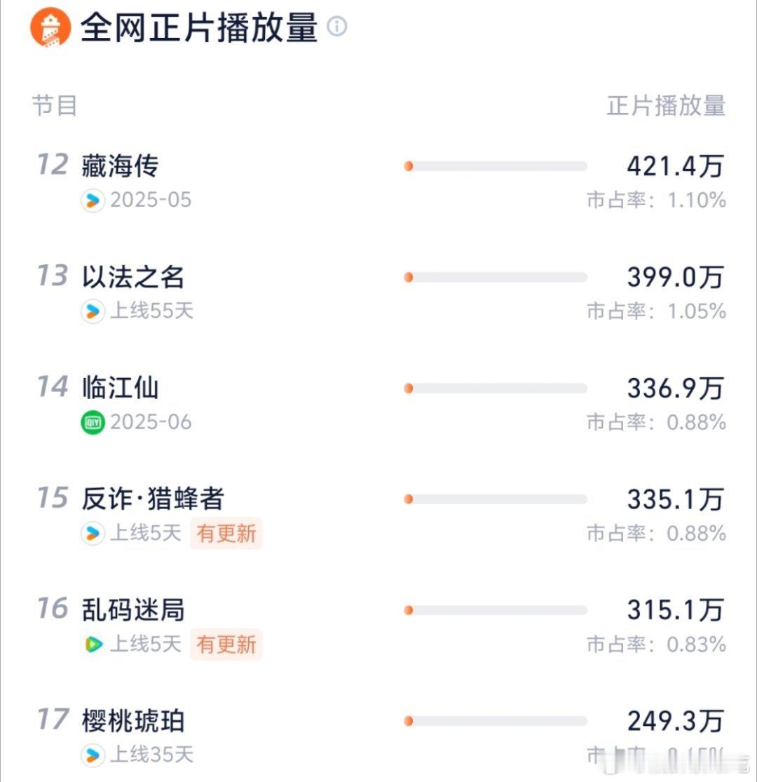 请看藏海传的长尾 ​​​