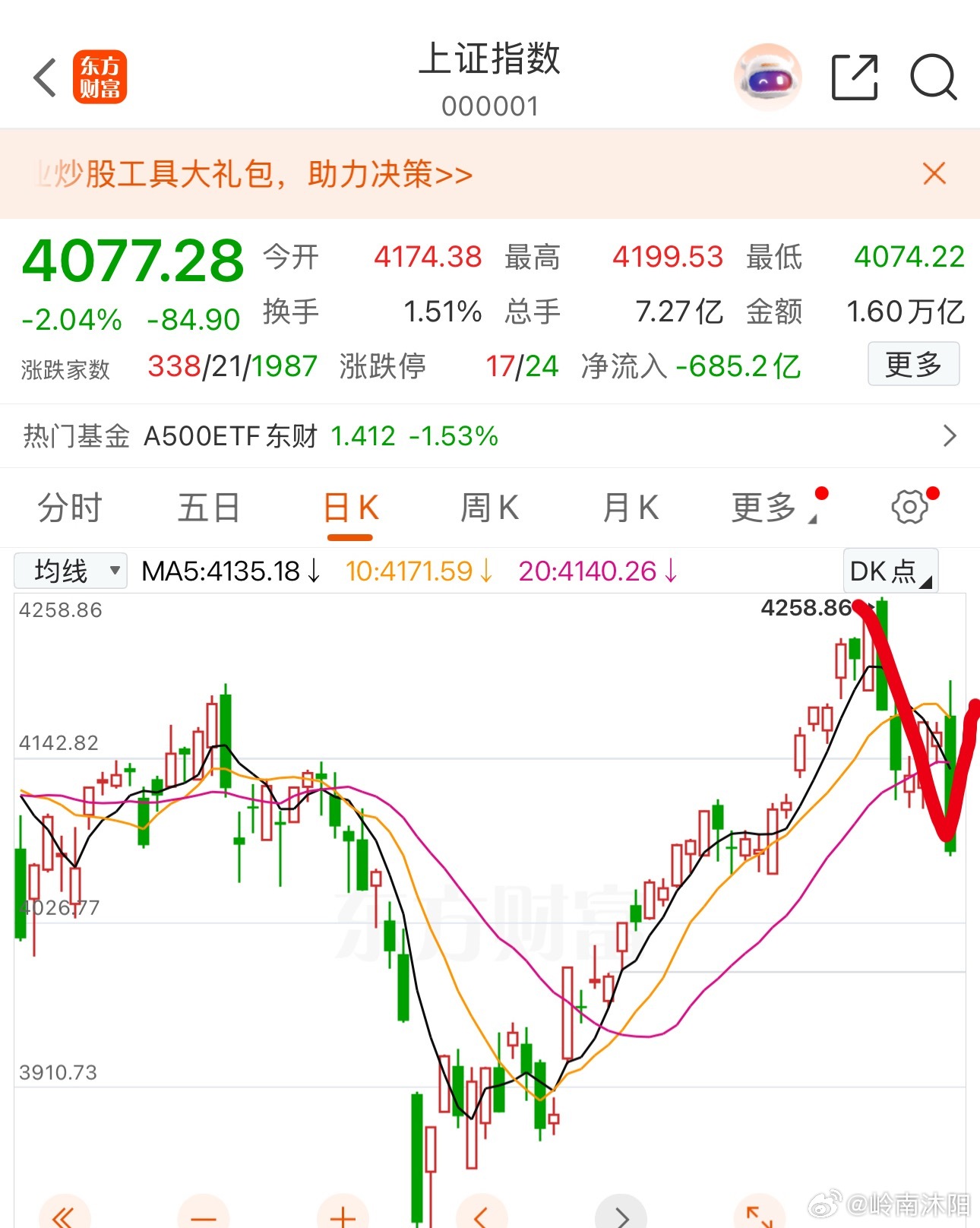 A股行情分析从整体走势判断，大盘后续出现连续深度下跌的可能性偏低。昨日尾盘指数急