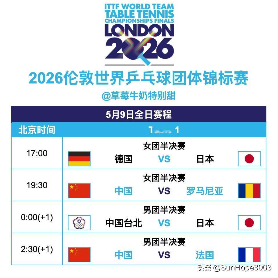 伦敦世乒赛四强名单和5月9日赛程表

男女团四强已经产生，这八支队伍已经有牌牌了
