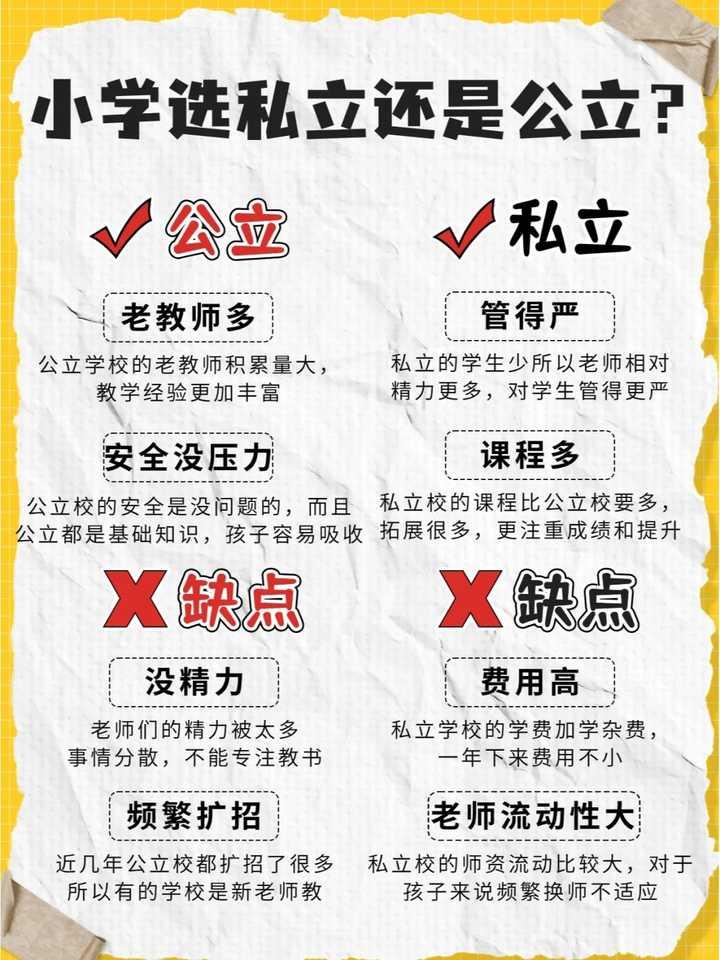 孩子要上小学了，很纠结到底上私立学校还是公立学校，都有什么利弊？
私立小学，你还