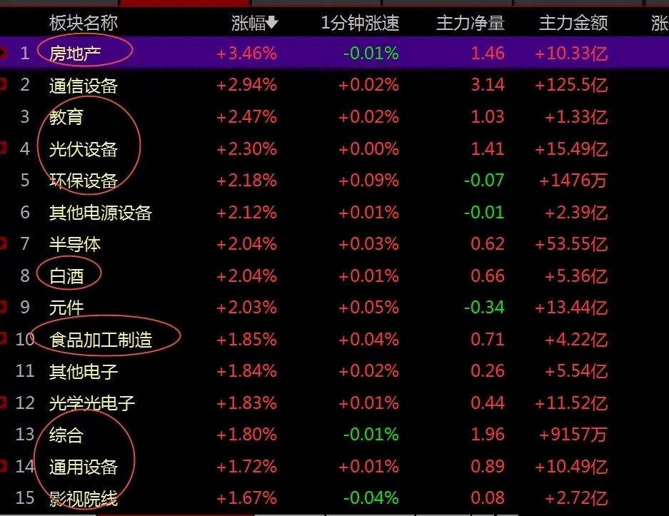 AI算力会王者归来吗？市场处于均衡策略阶段，怎么看下一波机会？     今日双创