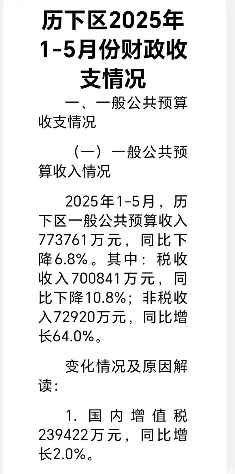 首善之区财政要崩？2025年1-5月，济南历下区财政收入下降6.8%。


实际