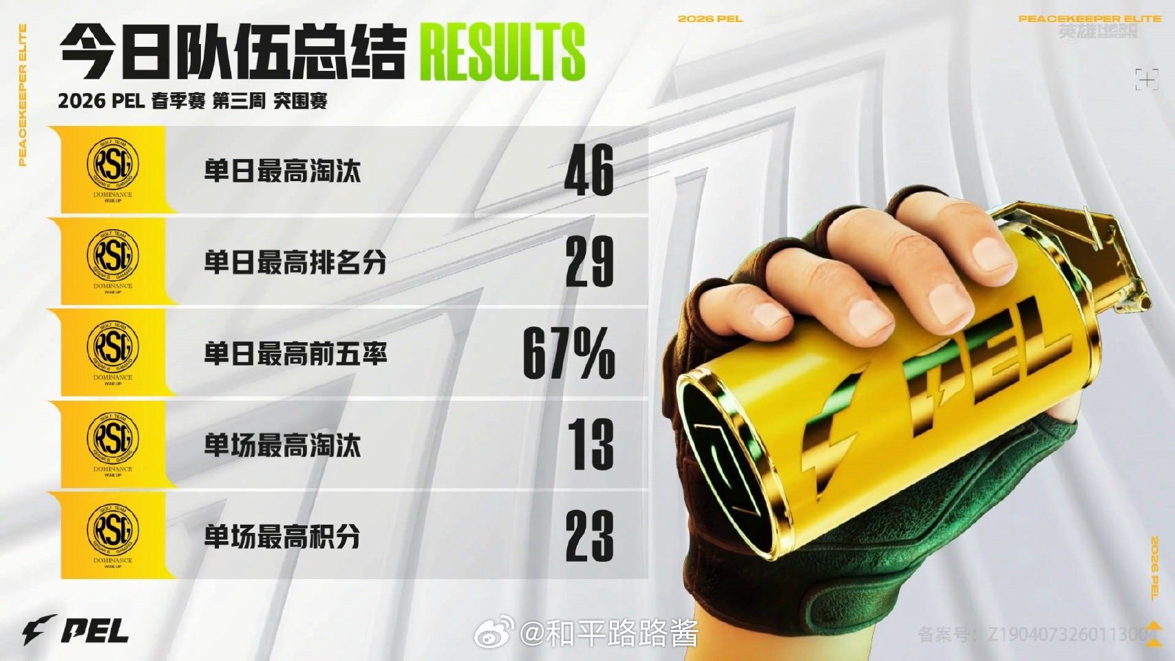【2026 PEL 春季赛】Week3 Day1 今日总结 PEL春季赛第三周突