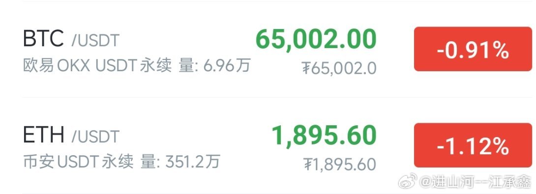 短线勿慌，一切照旧！BTC空仓者65000附近继续多，已经入的适当补仓，反弹后平